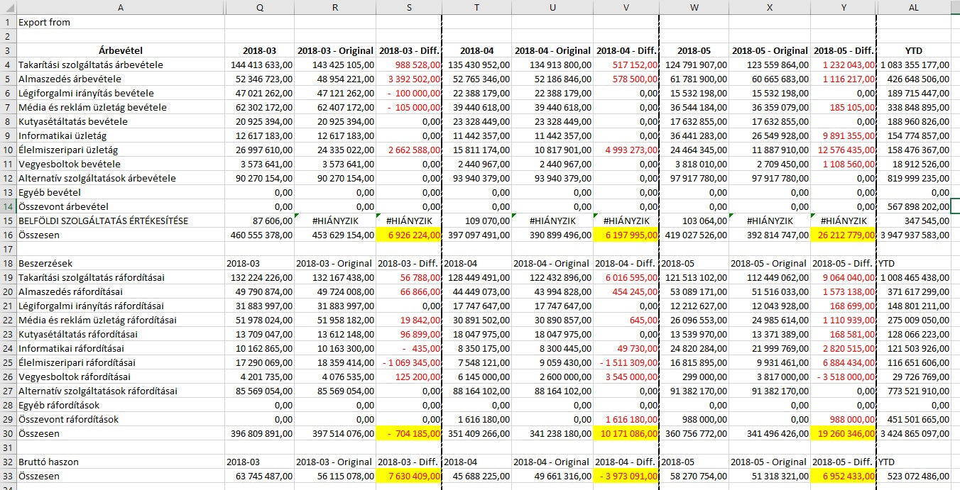 ProDevCon - R!port ellenőrző excel program