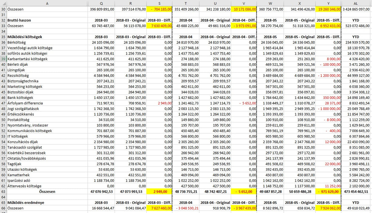 ProDevCon - R!port ellenőrző excel program