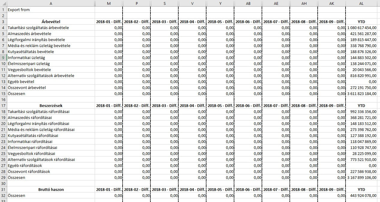 ProDevCon - R!port ellenőrző excel program