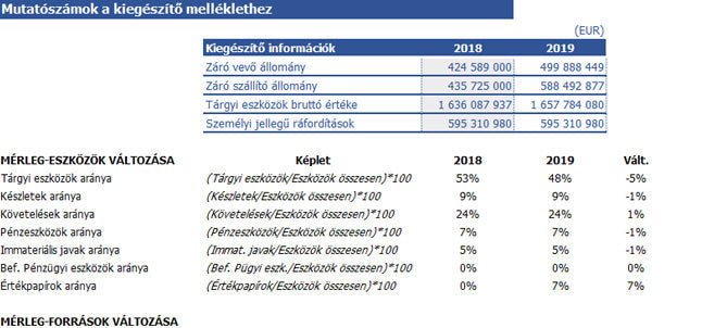 REPTAX v21 - Interaktív beszámolókészítő és adókalkulációs excel
